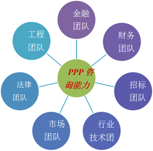 北京华灵四方投资咨询公司 专业驱动的投资决策引擎