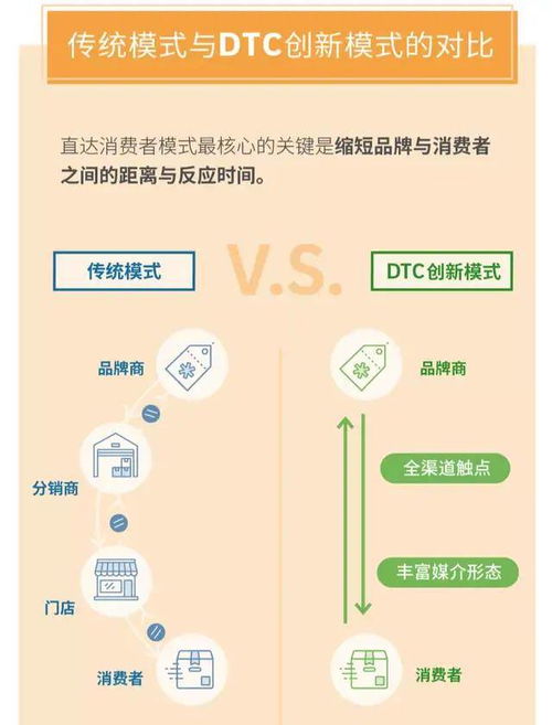 孙正义押注跨境电商DTC品牌 指尖上的“奶油”与千亿遐想